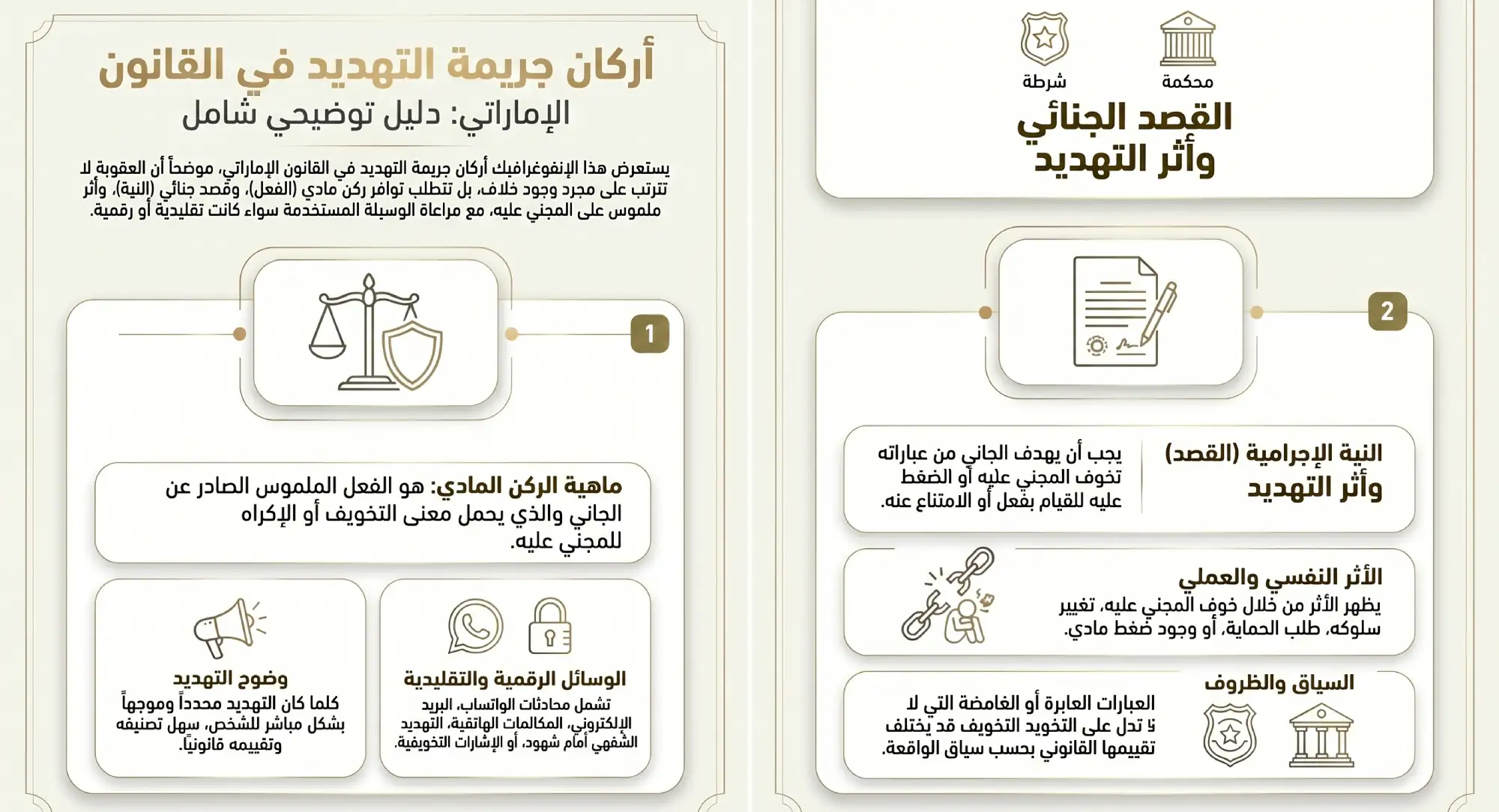 أركان جريمة التهديد في القانون الإماراتي