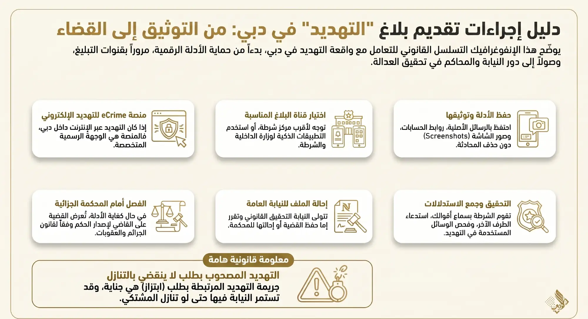 دليل إجراءات بلاغ التهديد بدبي