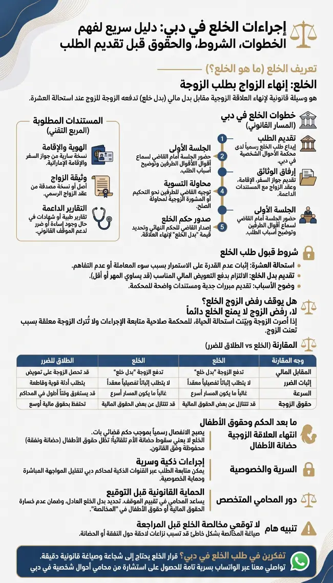 إجراءات الخلع في دبي كيفية تقديم الطلب والشروط القانونية