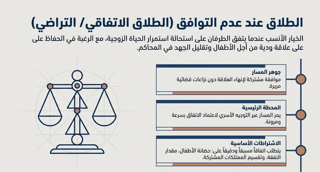 الطلاق عند عدم التوافق (الطلاق الاتفاقي)