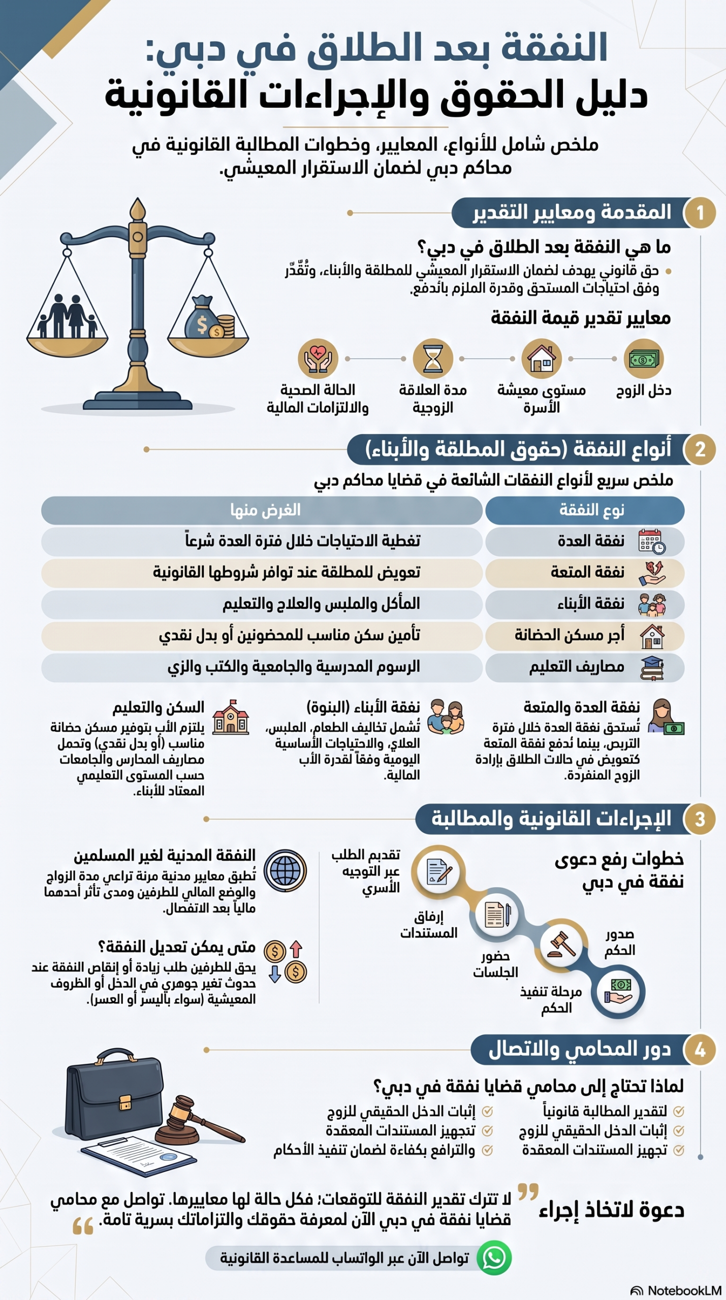 النفقة بعد الطلاق في دبي