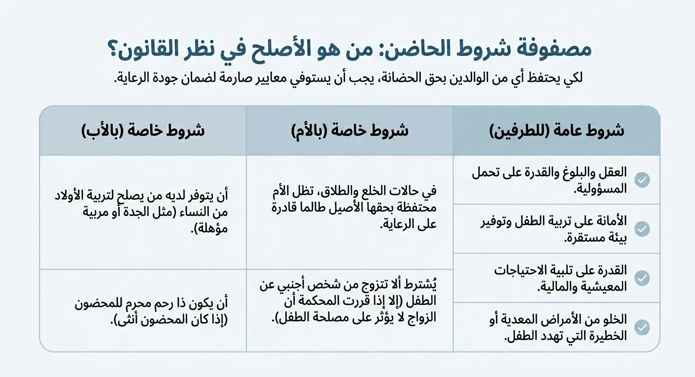 من هو الحاضن الأصلح في نظر قانون دبي؟