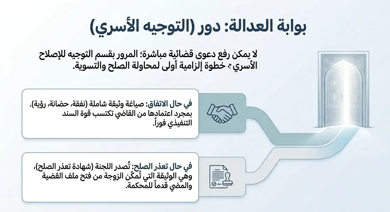 من يتحمل مصاريف المدارس الخاصة والجامعات بعد الطلاق في دبي؟