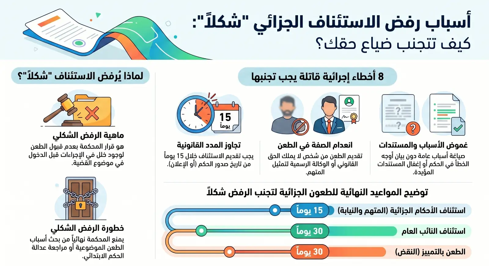 أسباب رفض الاستئناف الجزائي في دبي