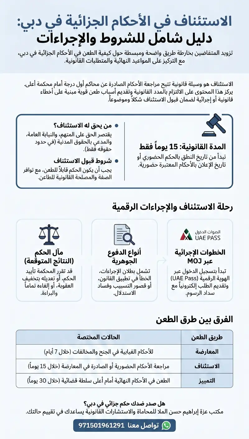 دليل الاستئناف في الأحكام الجزائية في دبي