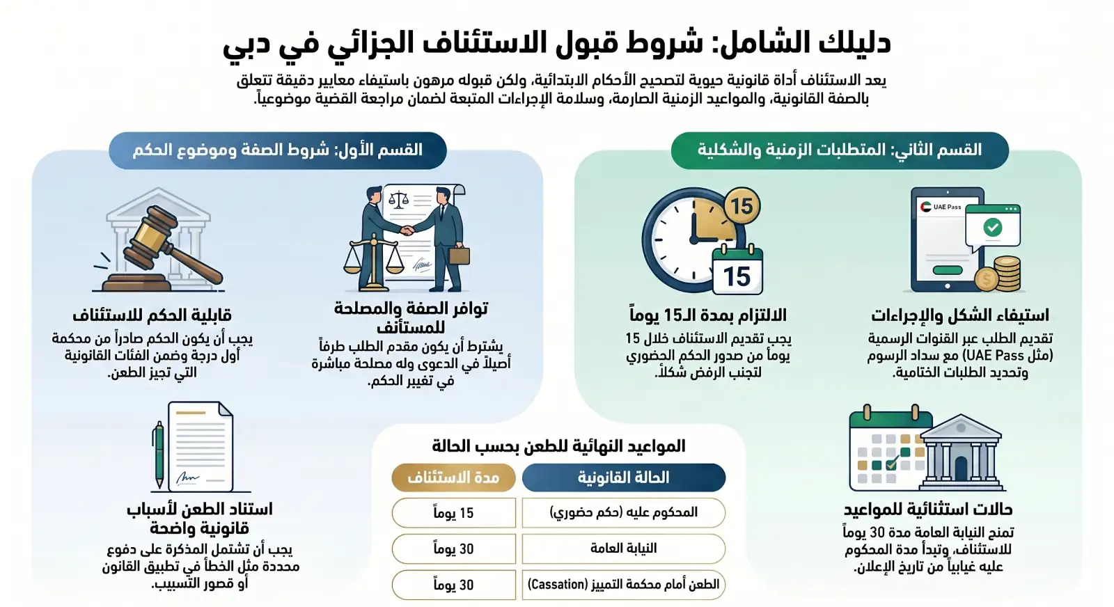دليل شروط الاستئناف الجزائي بدبي