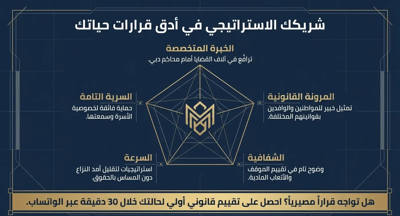لماذا يختار العملاء مكتبنا في قضايا الطلاق؟