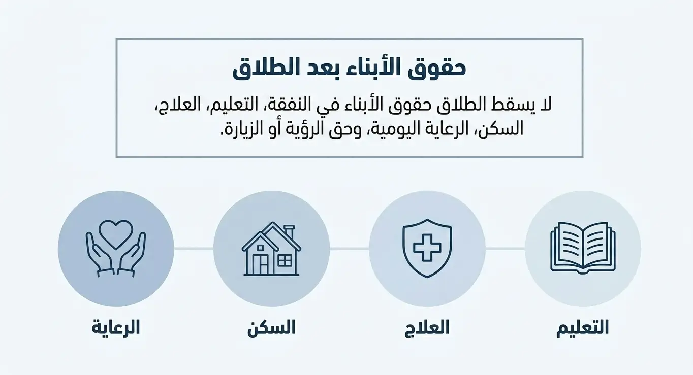 حضانة الأطفال بعد الطلاق في دبي