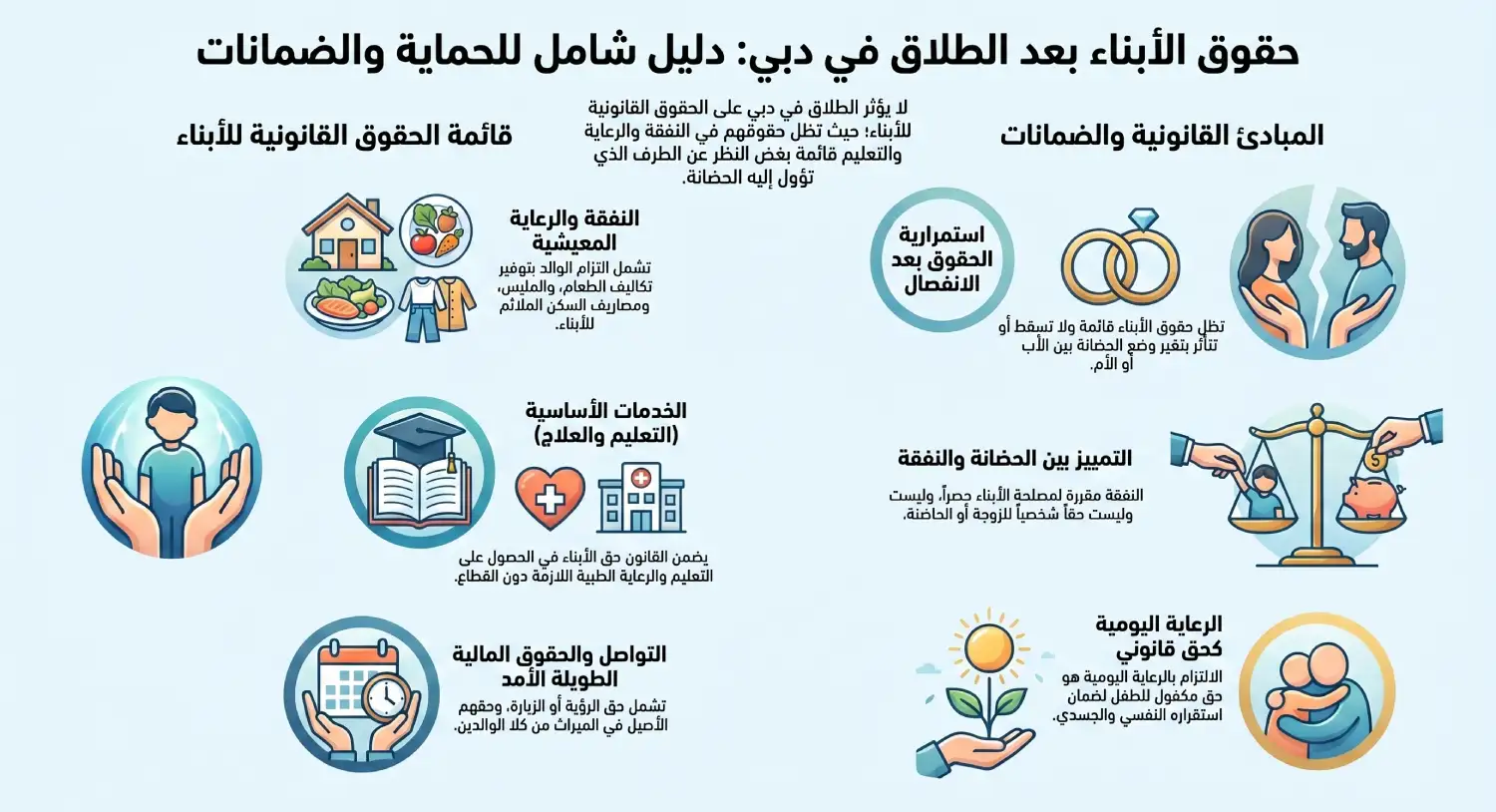 حقوق الأبناء بعد الطلاق في دبي