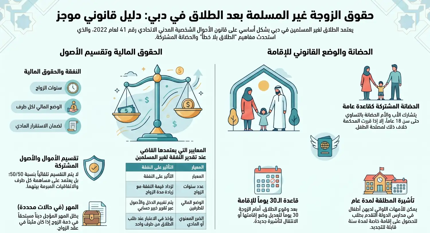 حقوق الزوجة غير المسلمة بعد الطلاق في دبي