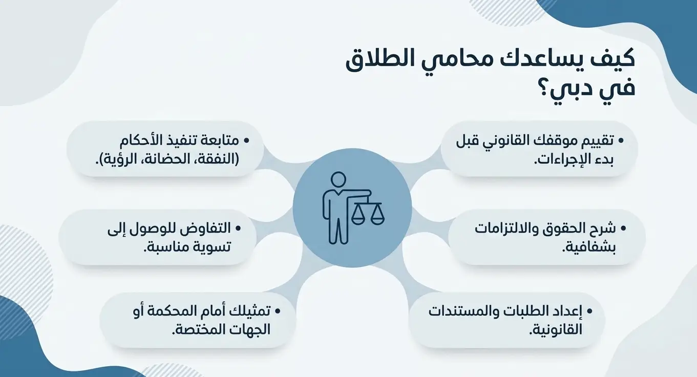 كيف يساعدك المحامي في قضايا الطلاق في دبي؟