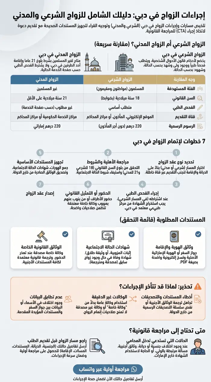 إجراءات الزواج في دبي