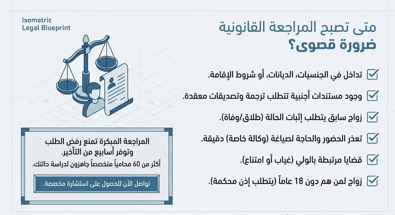 كيف يساعدك مكتب المحاماة في مراجعة إجراءات الزواج؟