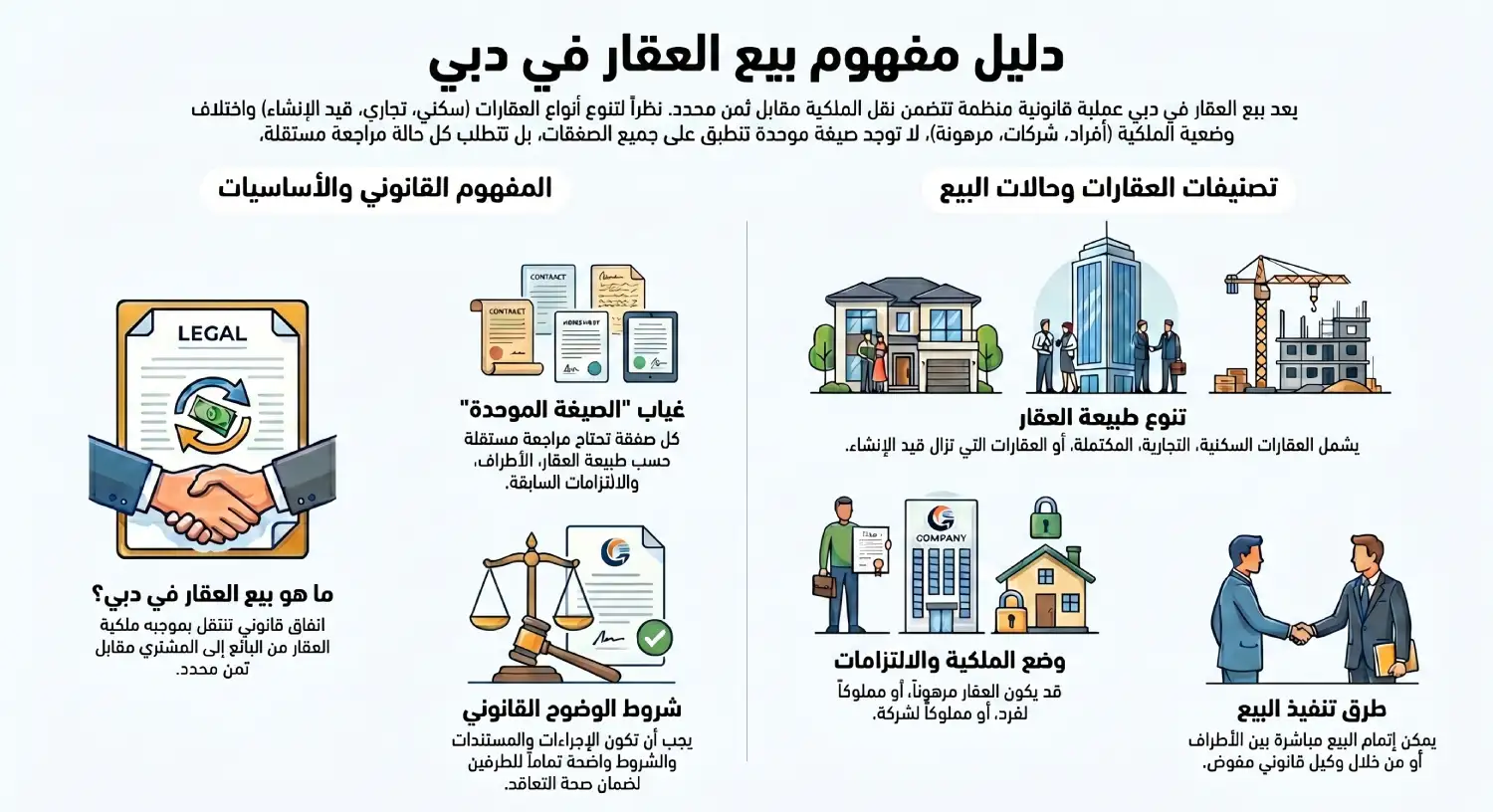 ما المقصود ببيع العقار في دبي