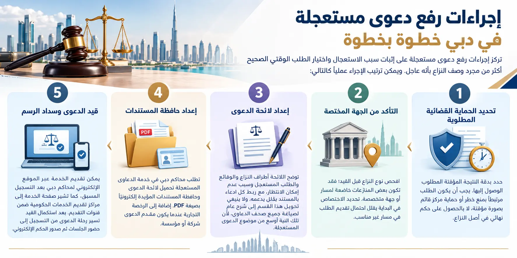اجراءات رفع دعوى مستعجلة في دبي