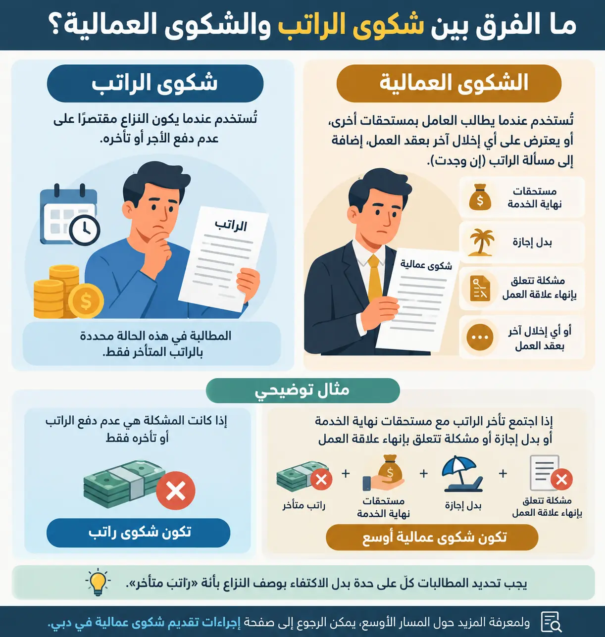 الفرق بين شكوى الراتب والشكوى العمالية