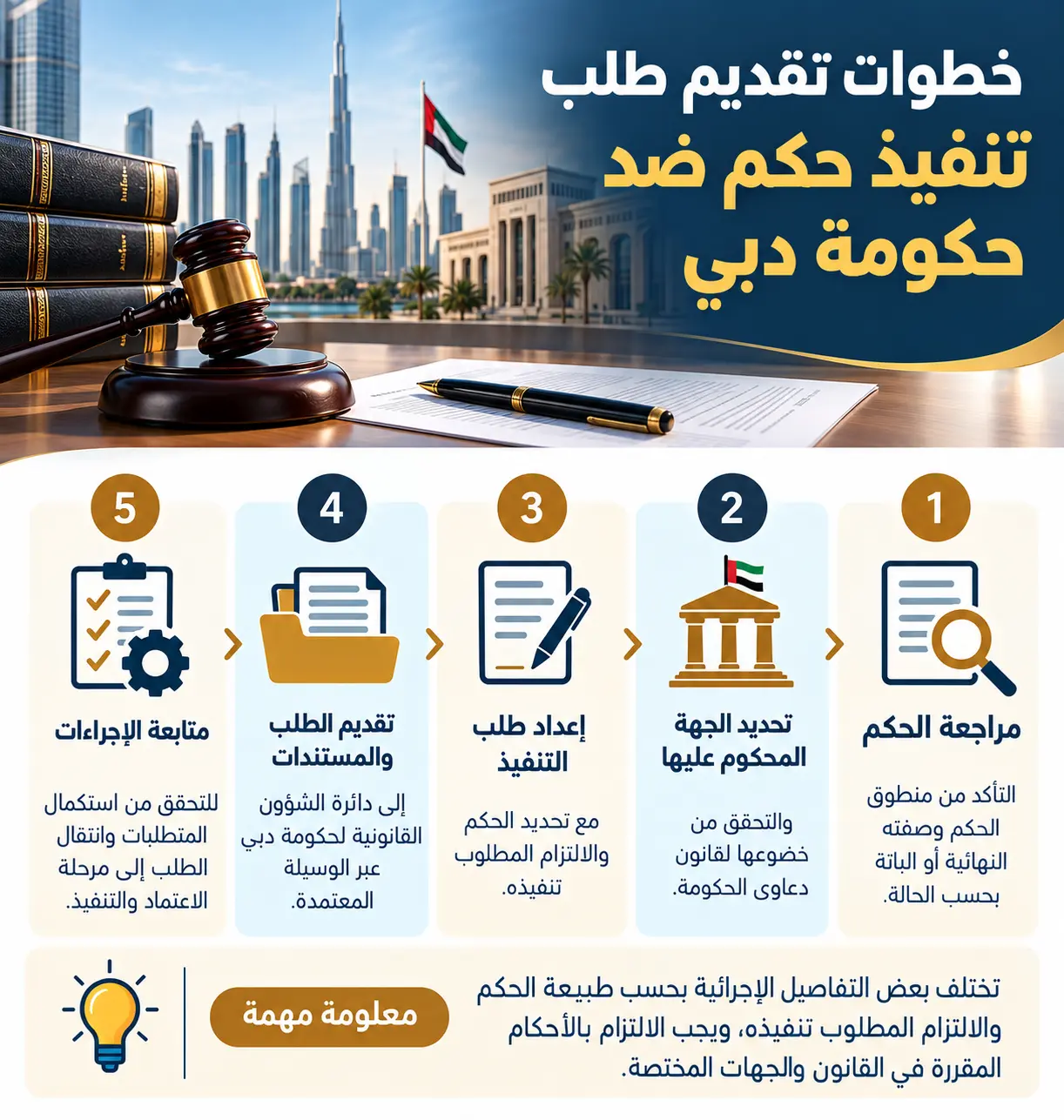 خطوات تقديم تنفيذ حكم ضد حكومة دبي