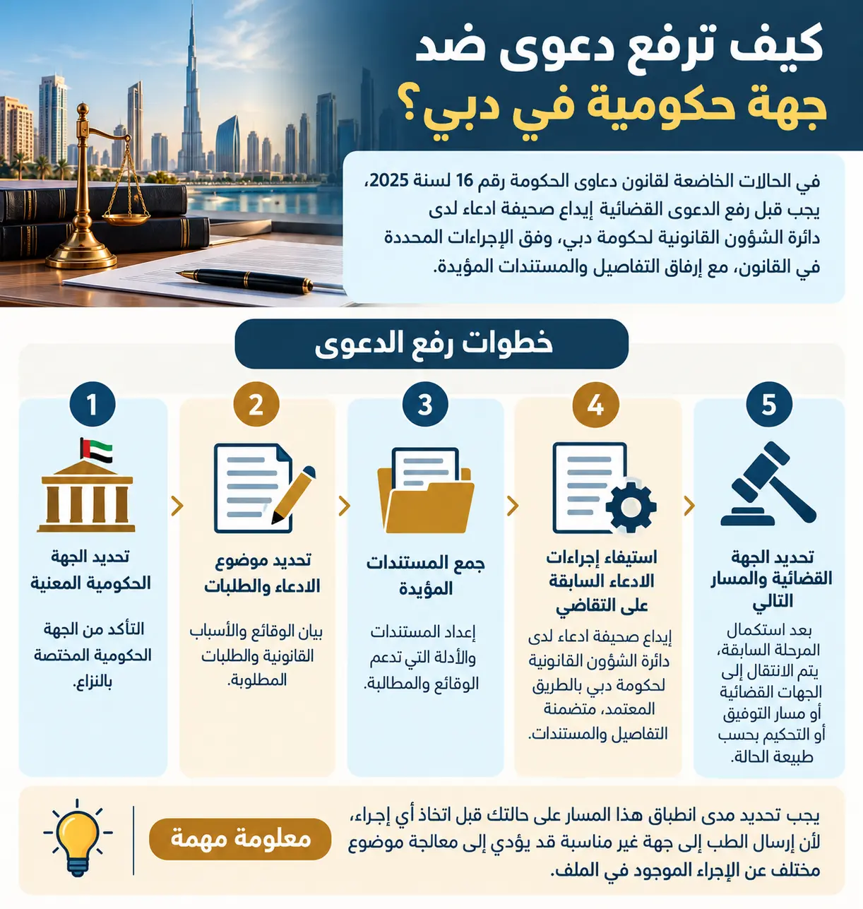 كيف ترفع دعوى ضد جهة حكومية في دبي